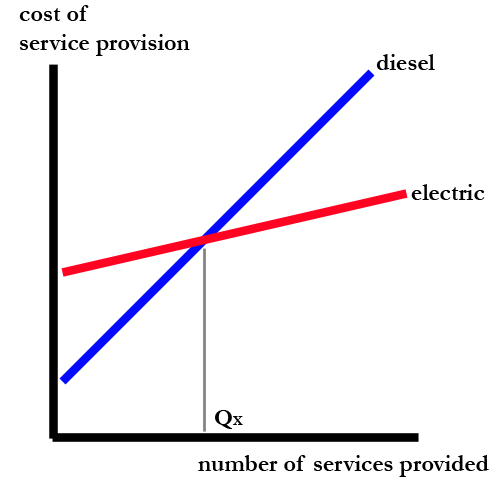 cost benefit diagram
